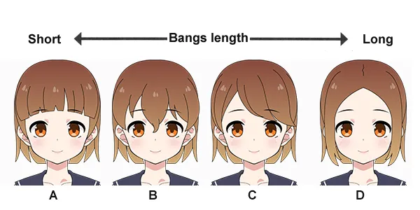 blunt bangs - Tag - Character - AniDB