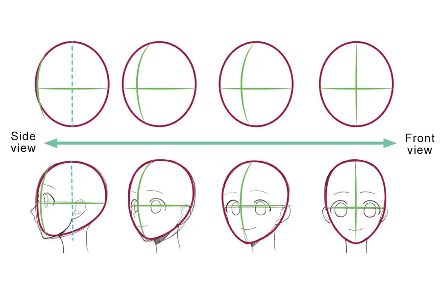 How to draw a sideways manga face