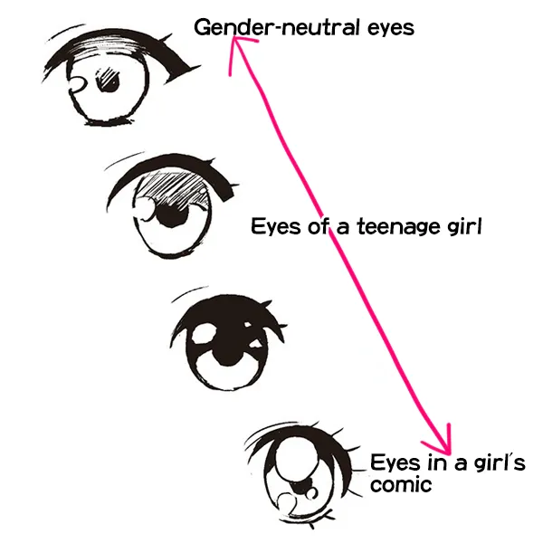Learn How To Draw Bold 3/4 View Anime Girl Eyes-saigonsouth.com.vn