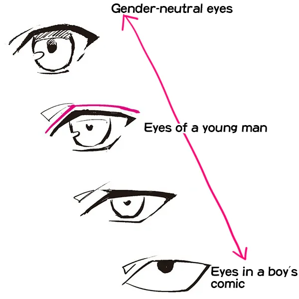 Draw Anime Eyes (Male): How to Draw Manga Boys & Men Eyes Drawing
